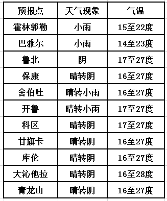 科才村委会天气预报更新通知