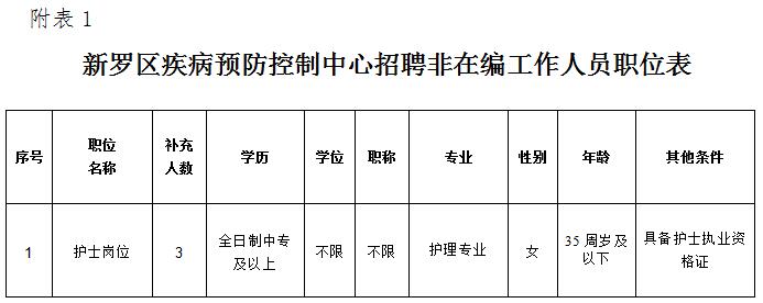 融安县防疫检疫站最新招聘信息与动态更新