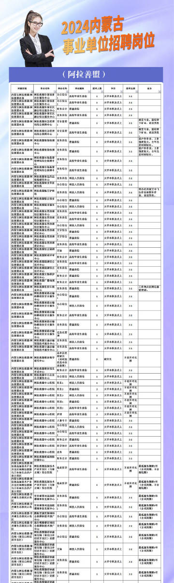 赛罕区交通运输局招聘启事