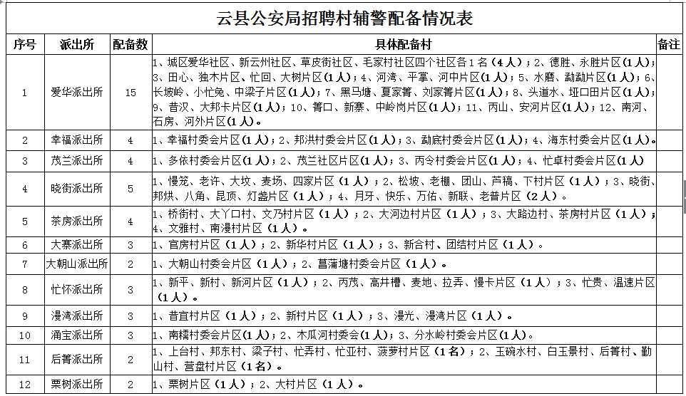 云安县公安局招聘公告新鲜出炉！