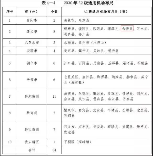 余庆县自然资源和规划局最新发展规划概览