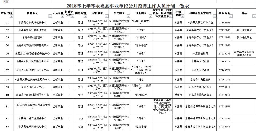 颍东区级公路维护监理事业单位发展规划展望