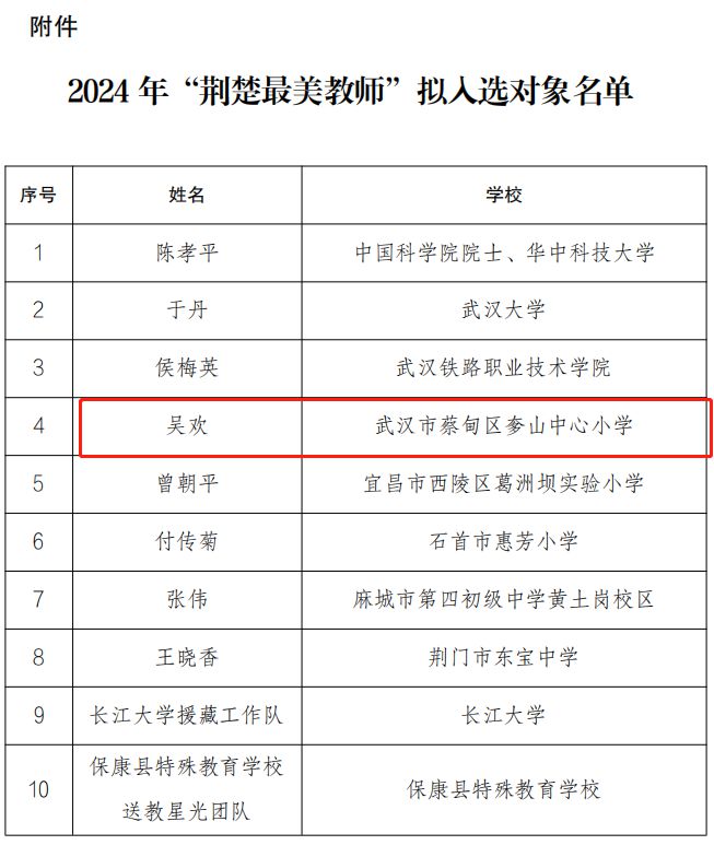 蔡甸区教育局人事任命重塑教育格局，引领未来教育之光