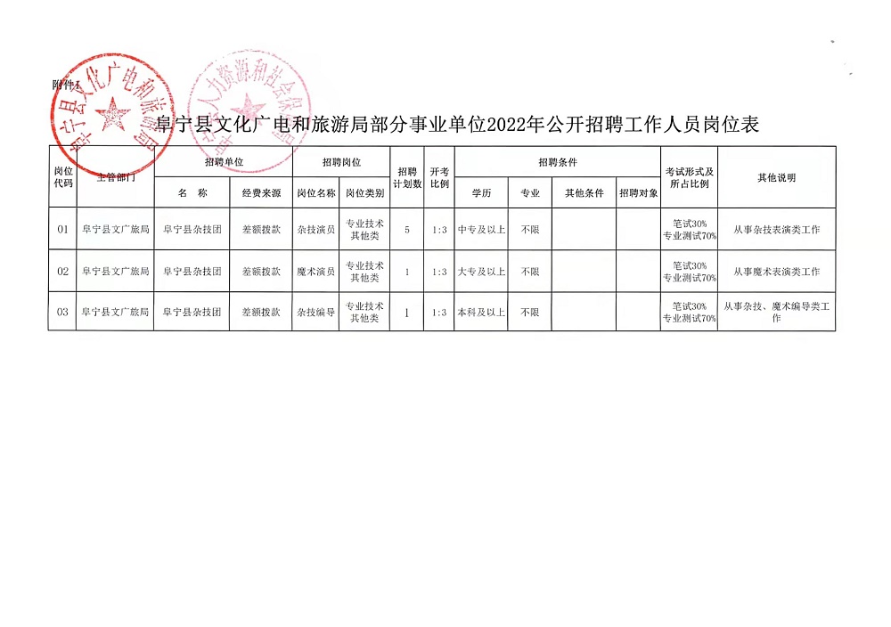 澄江县文化广电体育和旅游局最新招聘启事概述