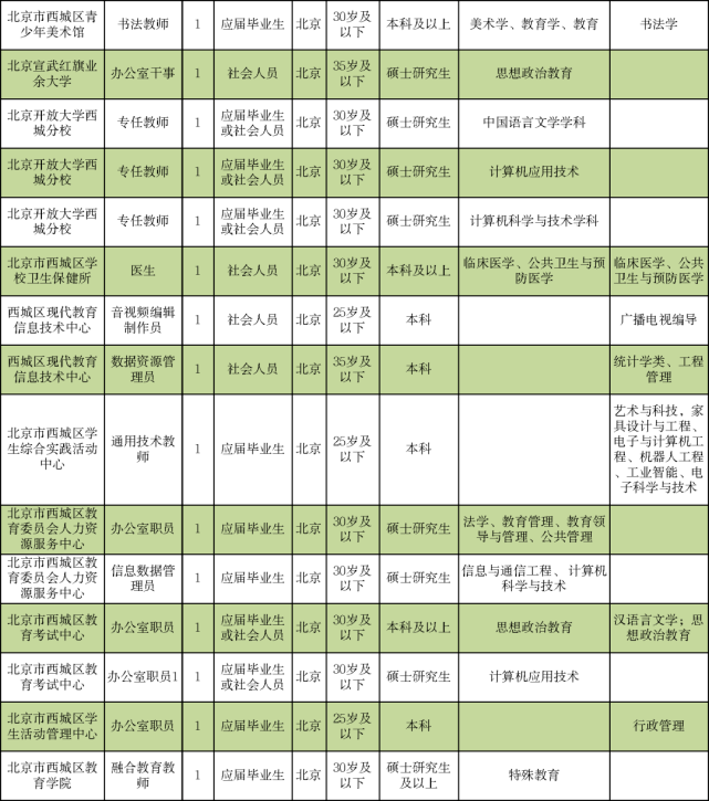 鲅鱼圈区成人教育事业单位招聘启事全览