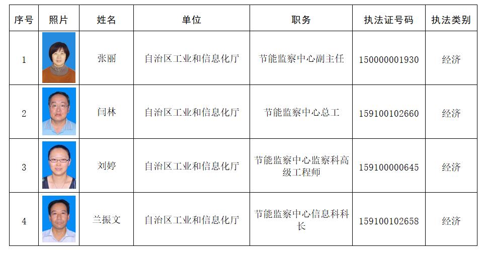 钦北区科学技术和工业信息化局招聘启事概览