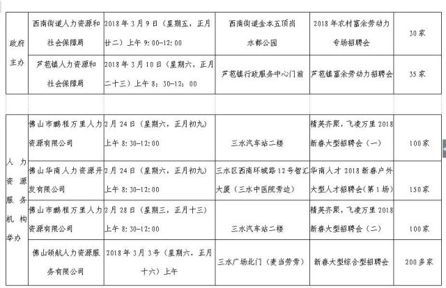 南因镇最新招聘信息全面解析