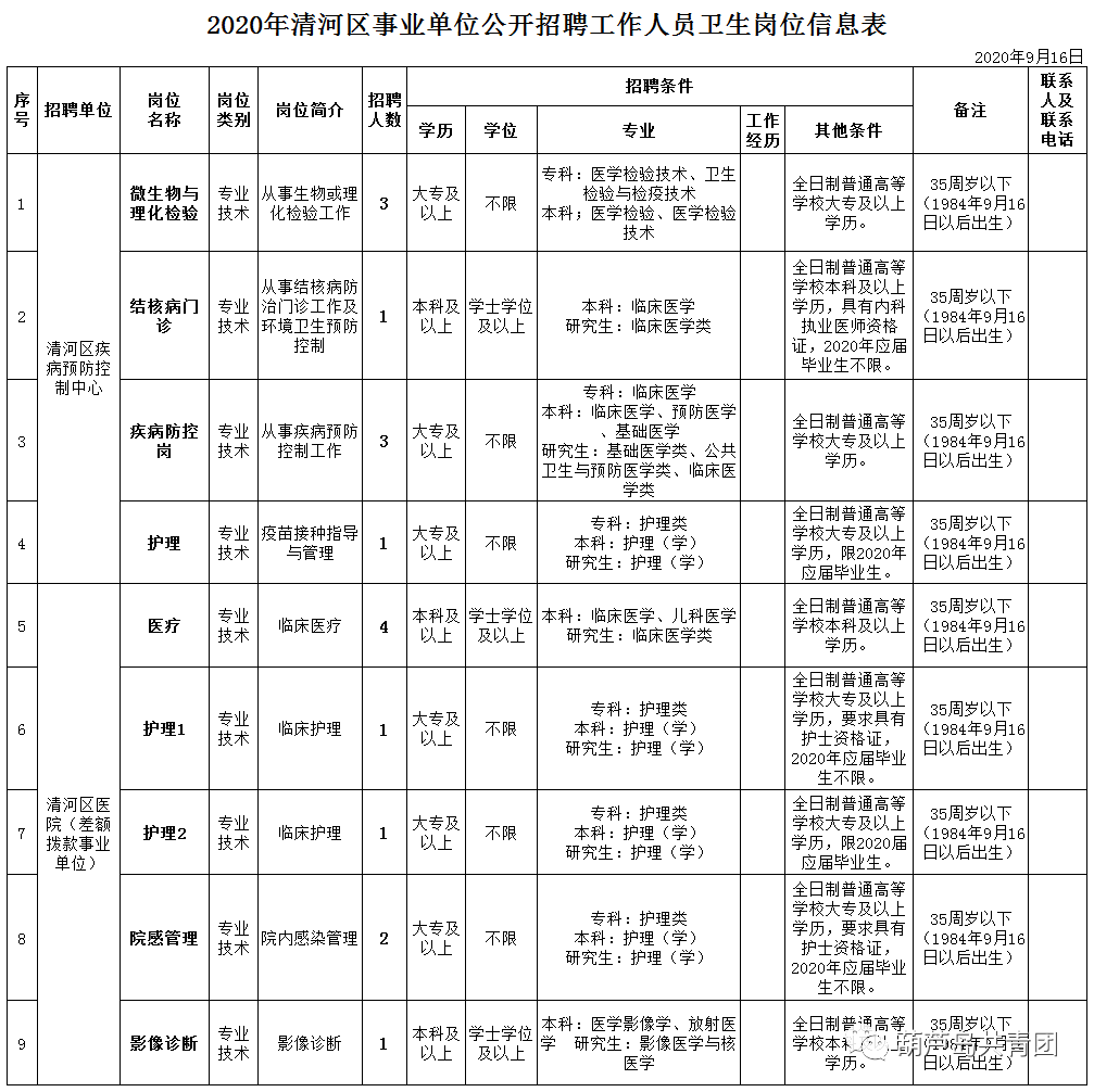 清河门区卫生健康局最新招聘信息深度解读