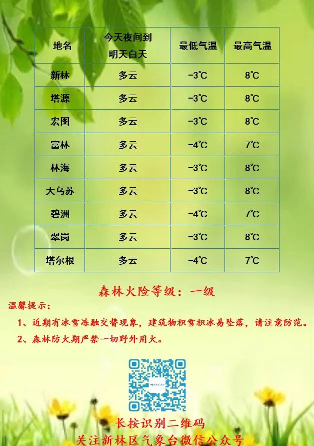 碧水林场天气预报更新通知