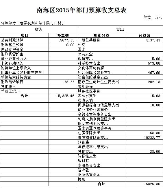 东洲区统计局最新发展规划概览