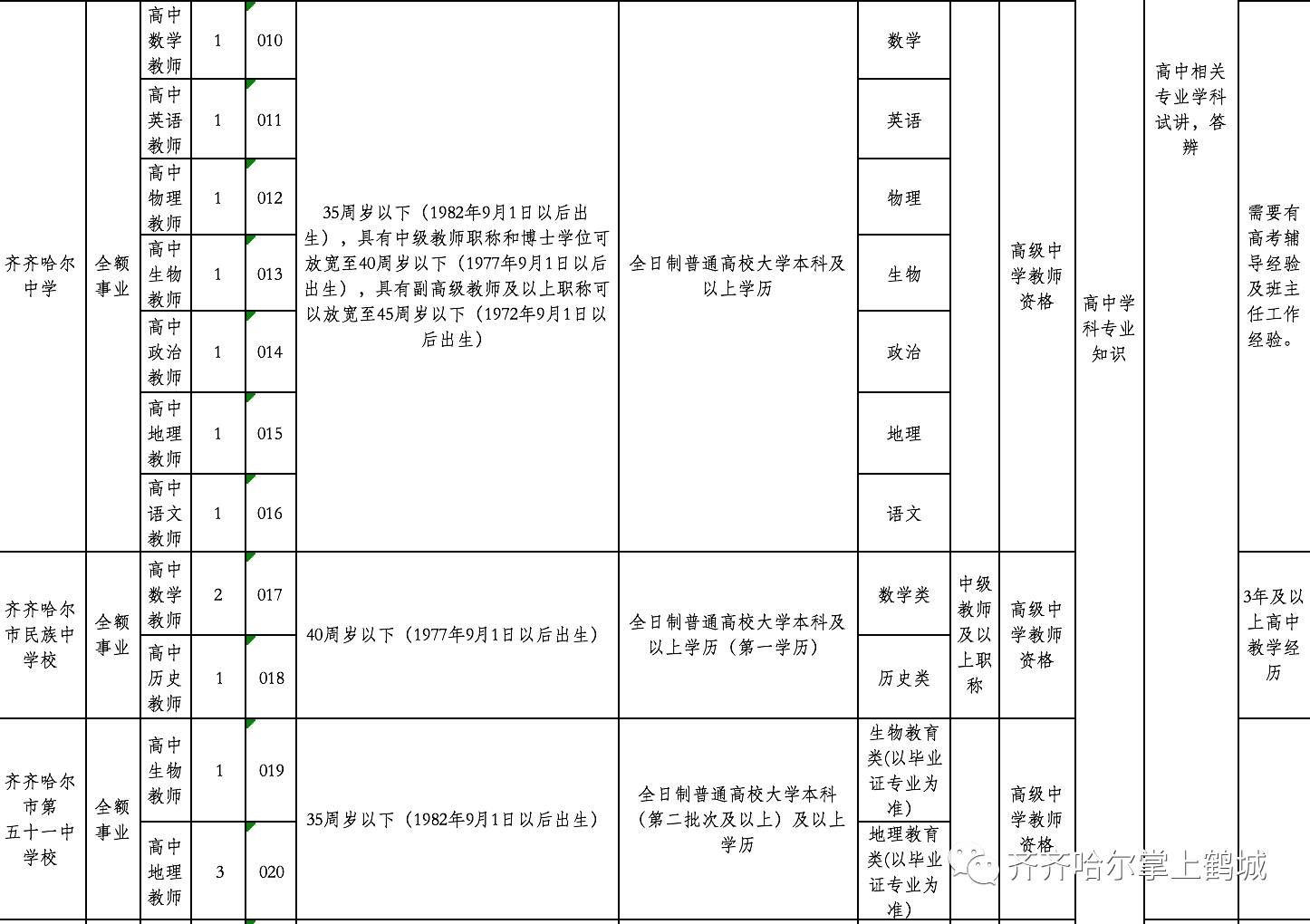 文昌市级托养福利事业单位人事任命动态更新