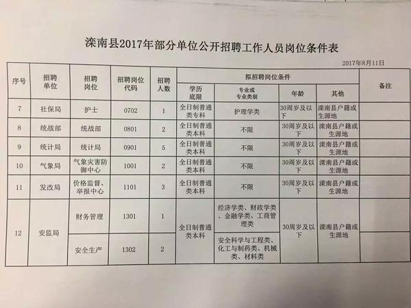 鸡泽县科技局招聘信息发布与科技人才招募动向