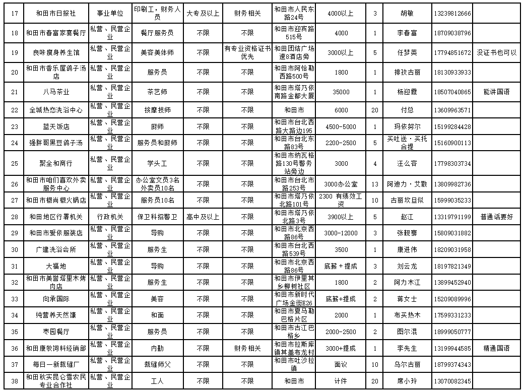 餐饮管理 第293页