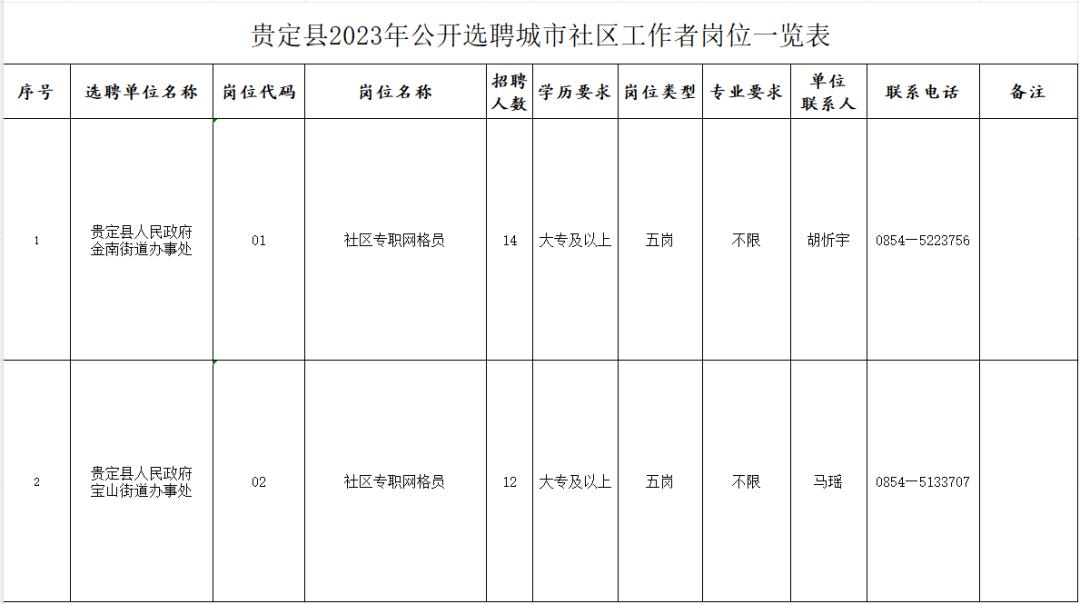 贵定县民政局最新招聘启事