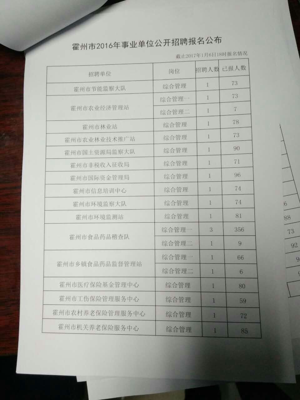 朔州市经济委员会招聘启事