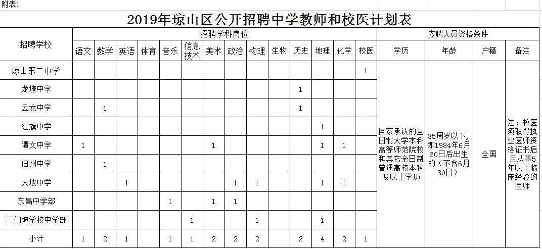 琼山区文化广电体育和旅游局最新招聘公告解读