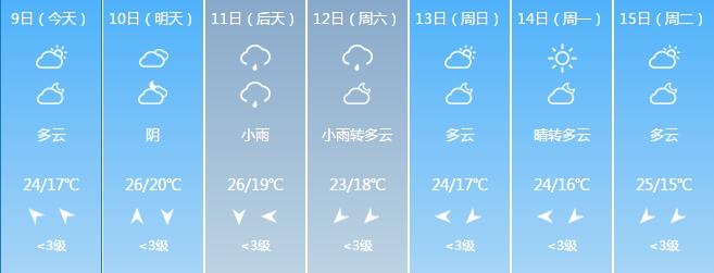 麒麟街道天气预报更新通知