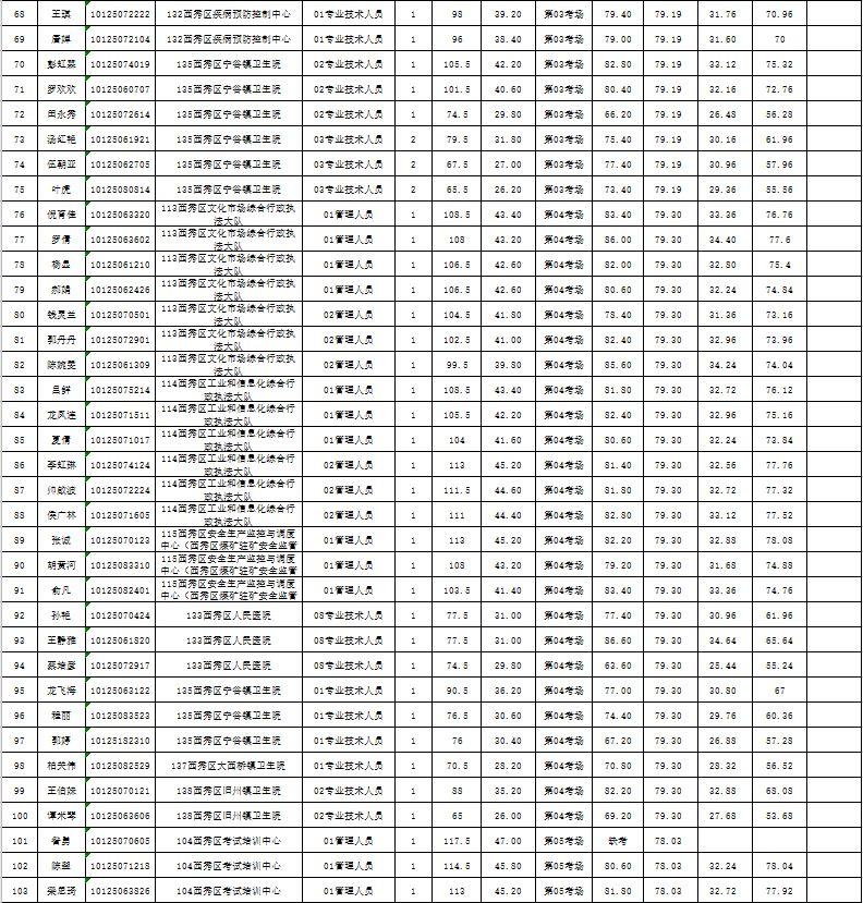 西秀区农业农村局最新招聘信息全面解读与解析