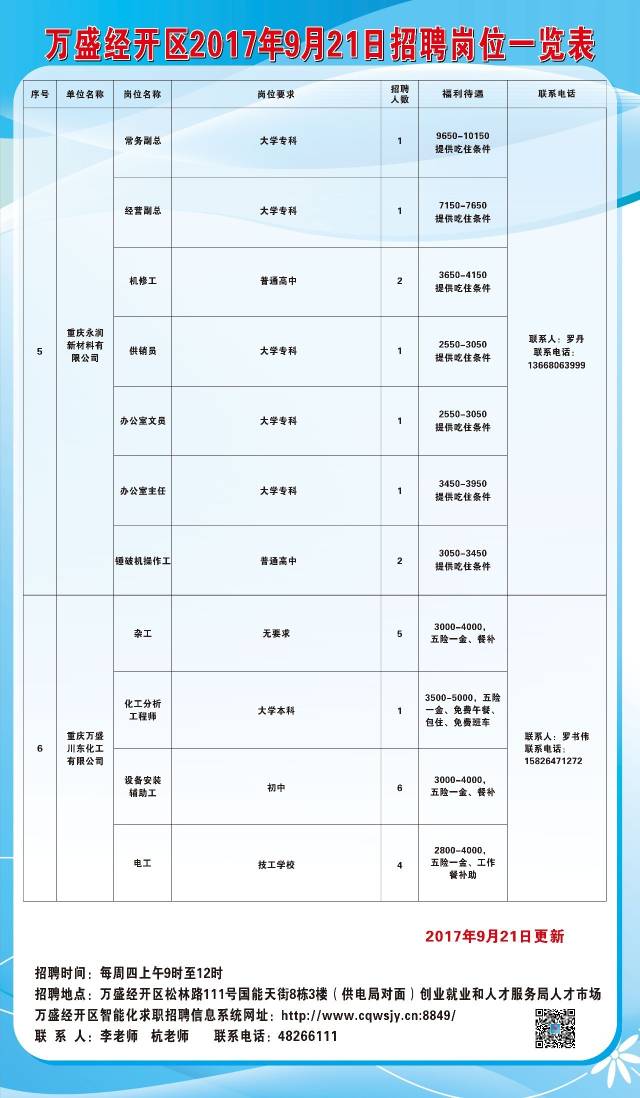 中方县住房和城乡建设局最新招聘信息发布！