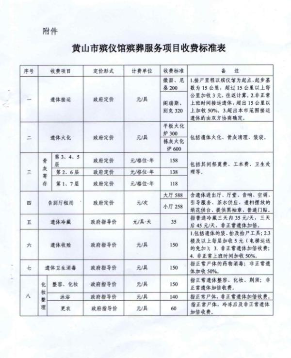 乐平市殡葬事业单位项目最新进展及其社会影响概述