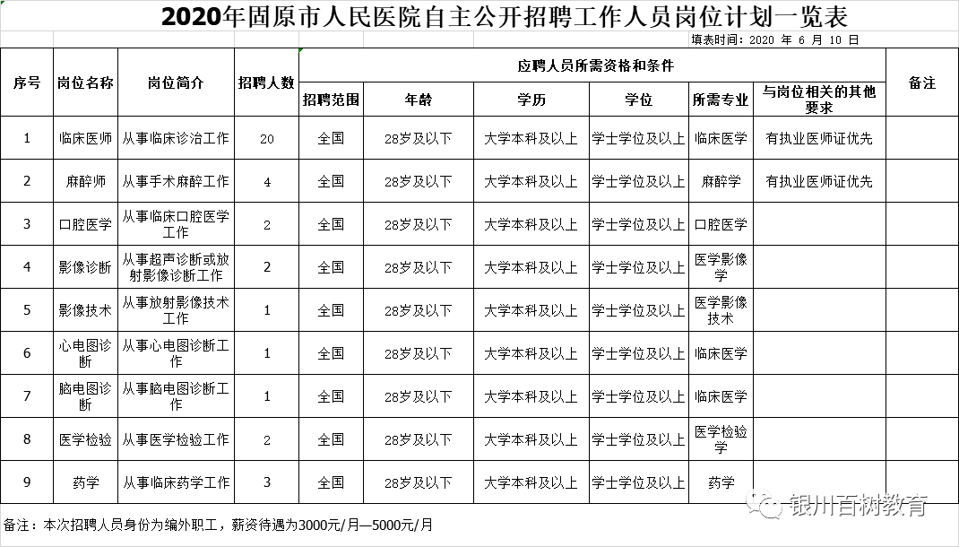 固原市卫生局最新招聘信息与招聘动态概览