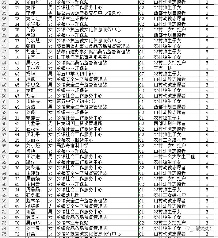 松桃苗族自治县成人教育事业单位领导团队改革与发展概览