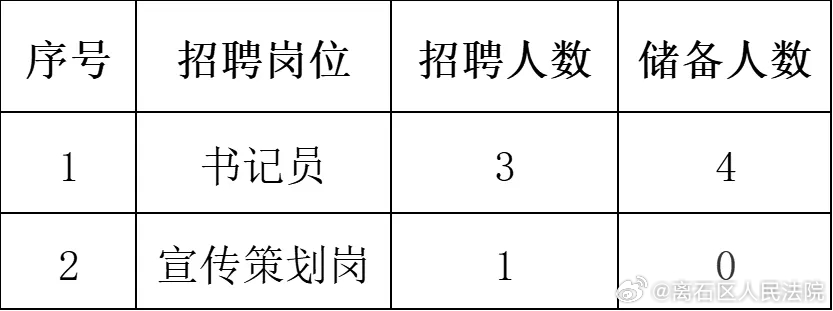 石拐区科学技术和工业信息化局招聘公告详解