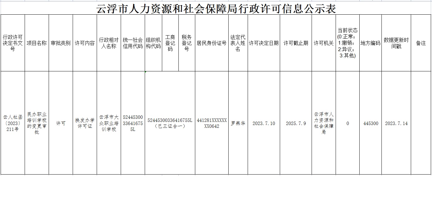 美溪区人力资源和社会保障局未来发展规划展望