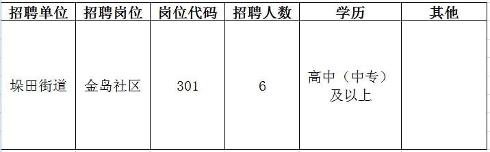 上蔡县成人教育事业单位招聘启事全新发布