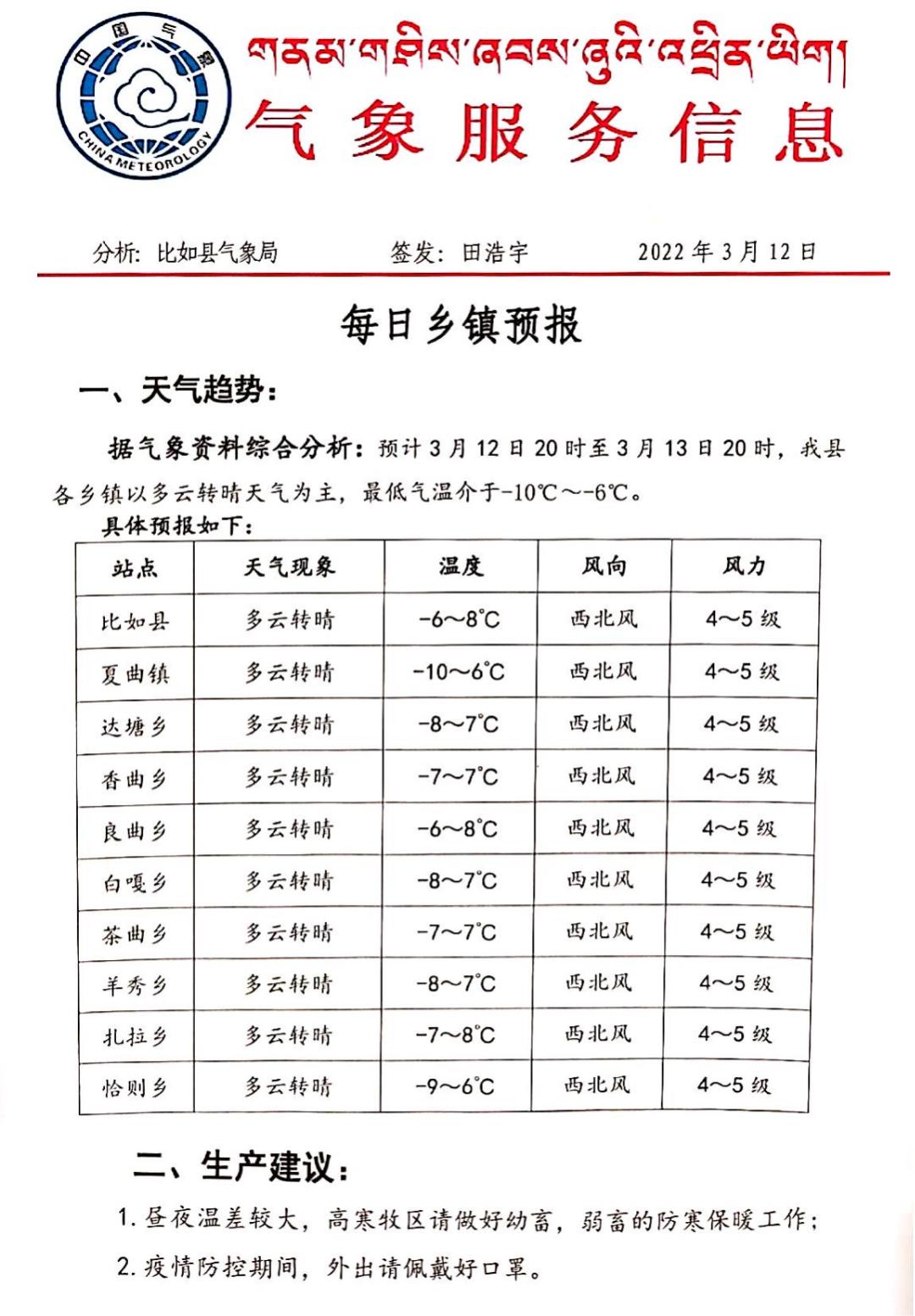 玛日马村天气预报更新通知