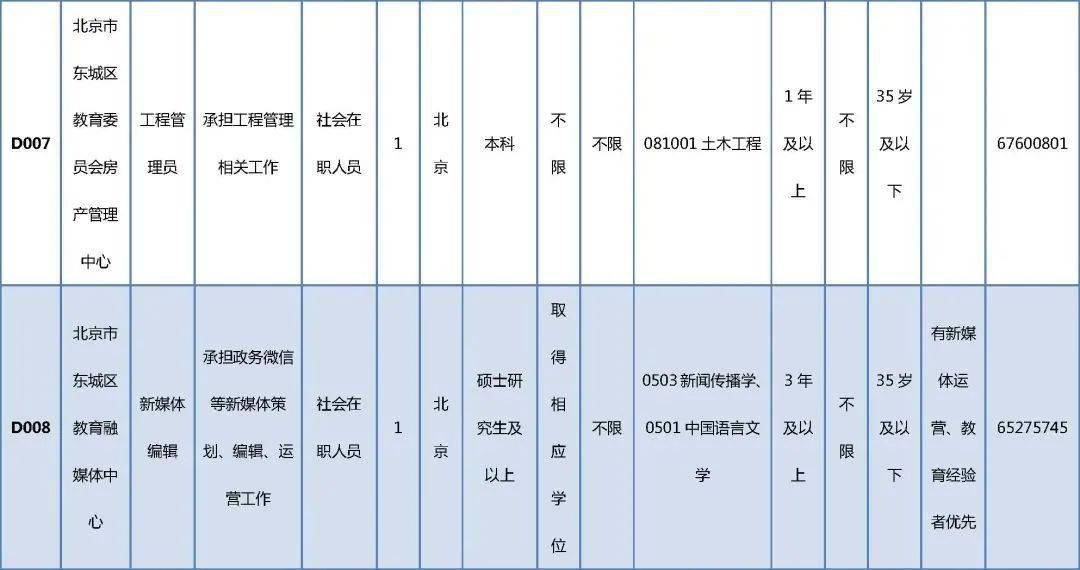 新邱区殡葬事业单位招聘信息与职业前景展望