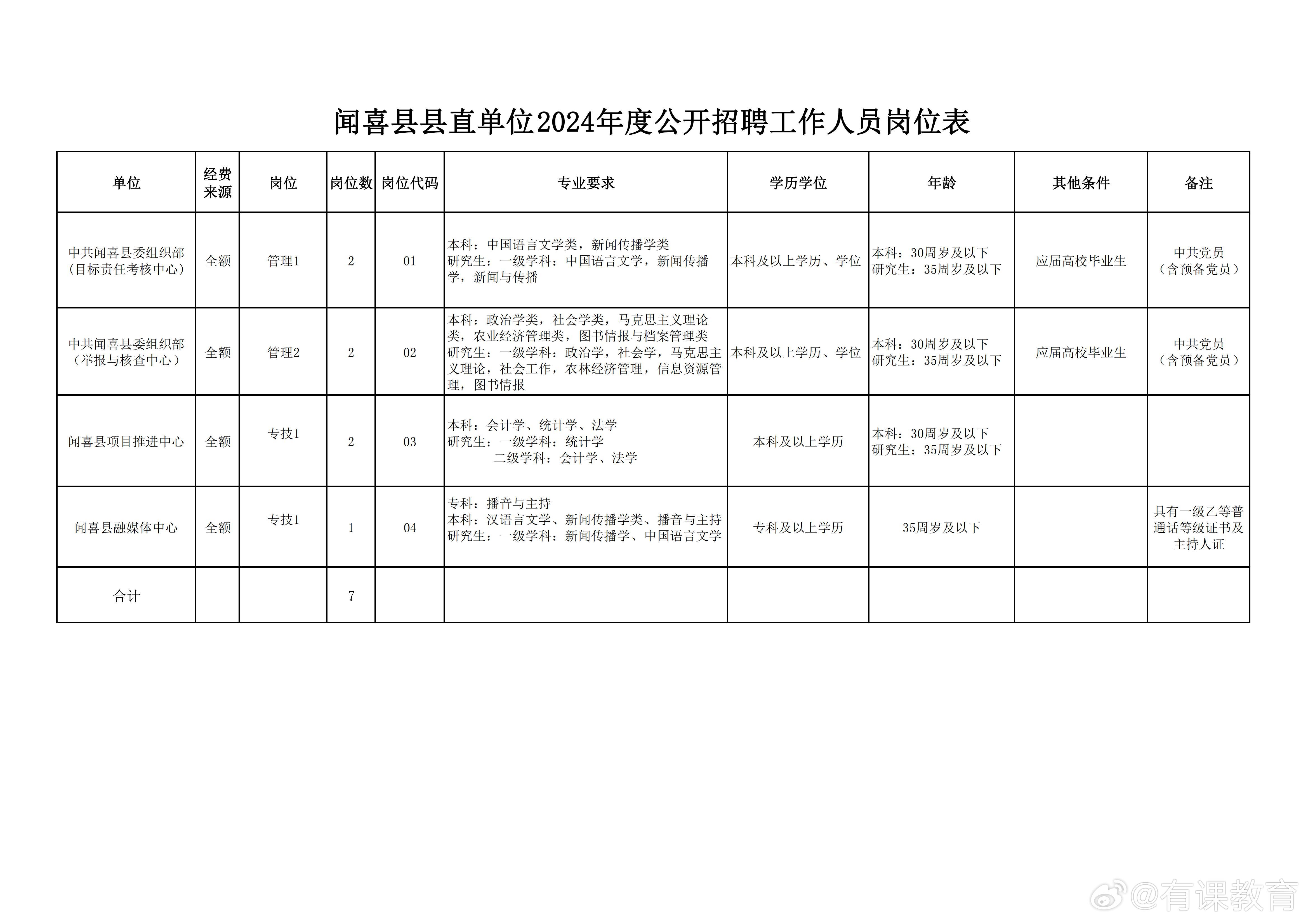 宜阳县数据和政务服务局最新招聘公告解读