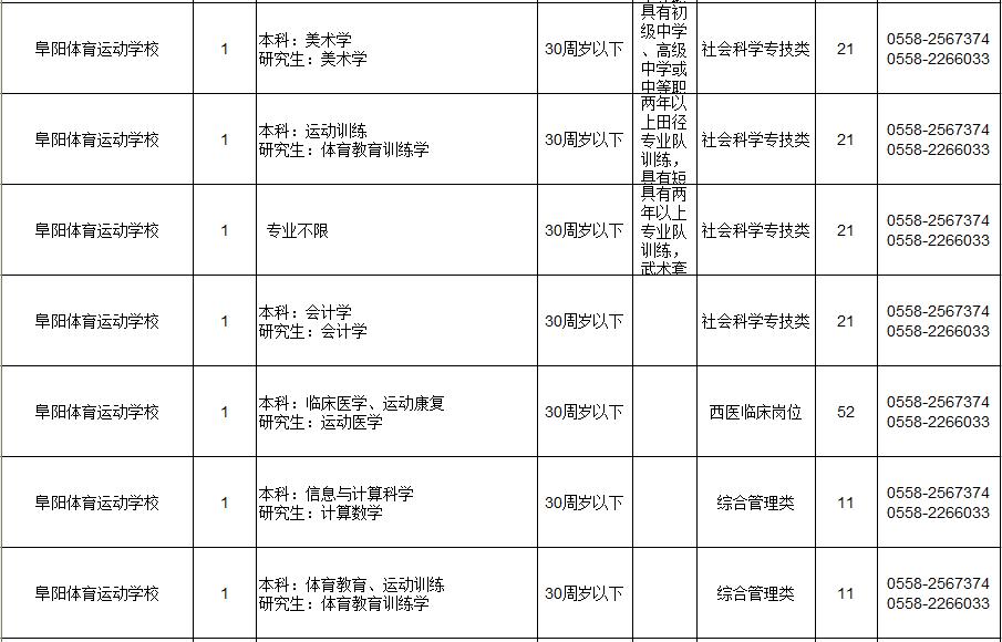 阜阳市发展和改革委员会最新招聘启事概览