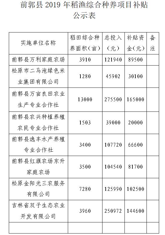 前郭尔罗斯蒙古族自治县成人教育事业单位发展规划概览