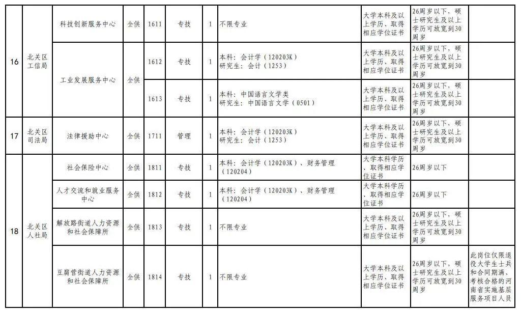 北关区人民政府办公室最新招聘公告解读