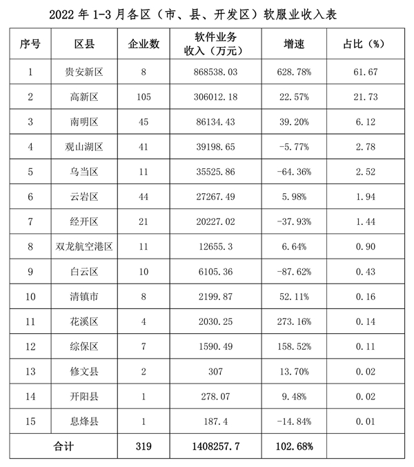 麻江县数据和政务服务局发展规划展望