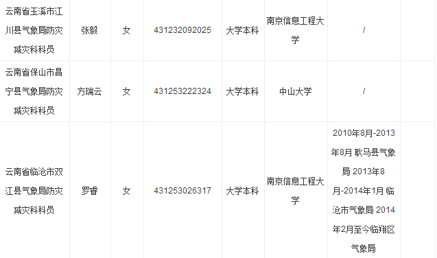 玉溪市气象局人事任命最新动态