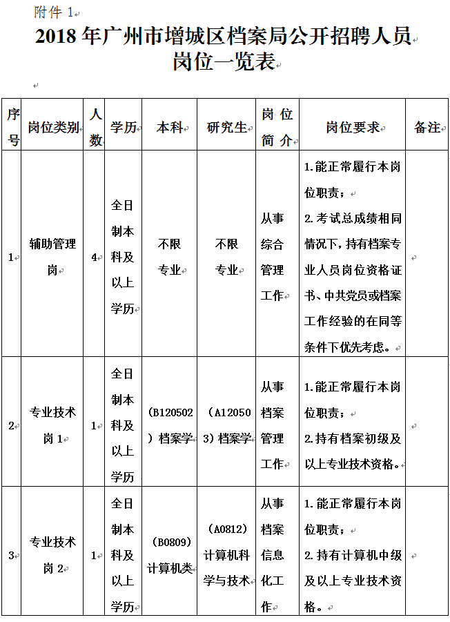 珠海市档案局最新招聘启事与招聘信息概览