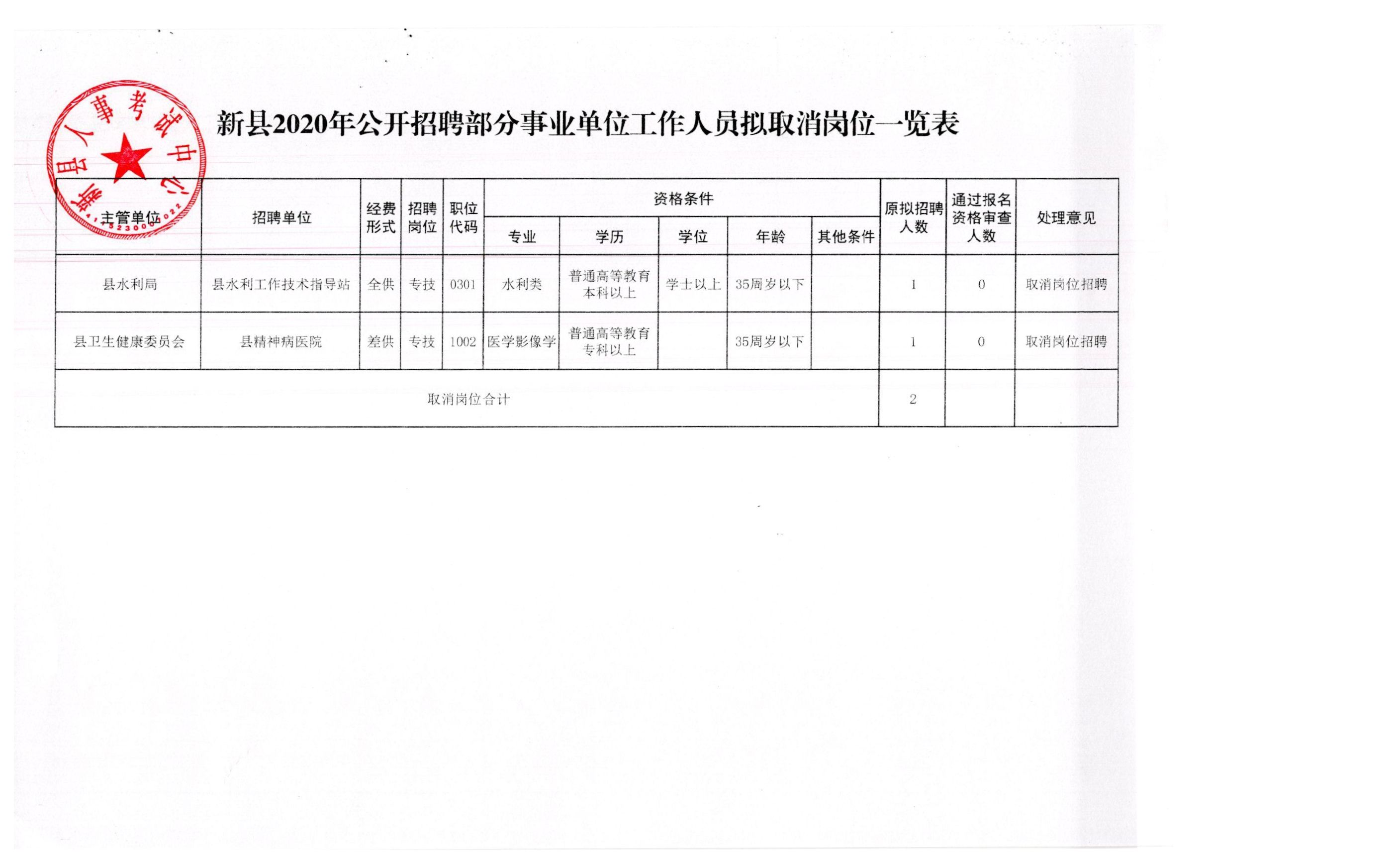 翁牛特旗应急管理局招聘信息与职业机会深度探讨