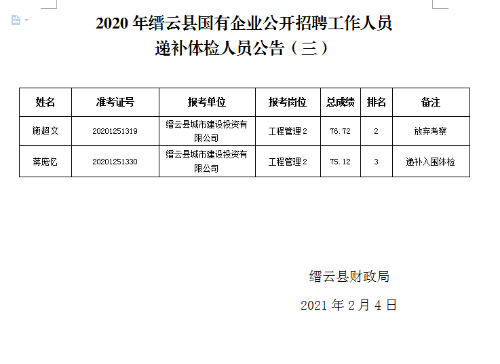 缙云县统计局最新招聘启事