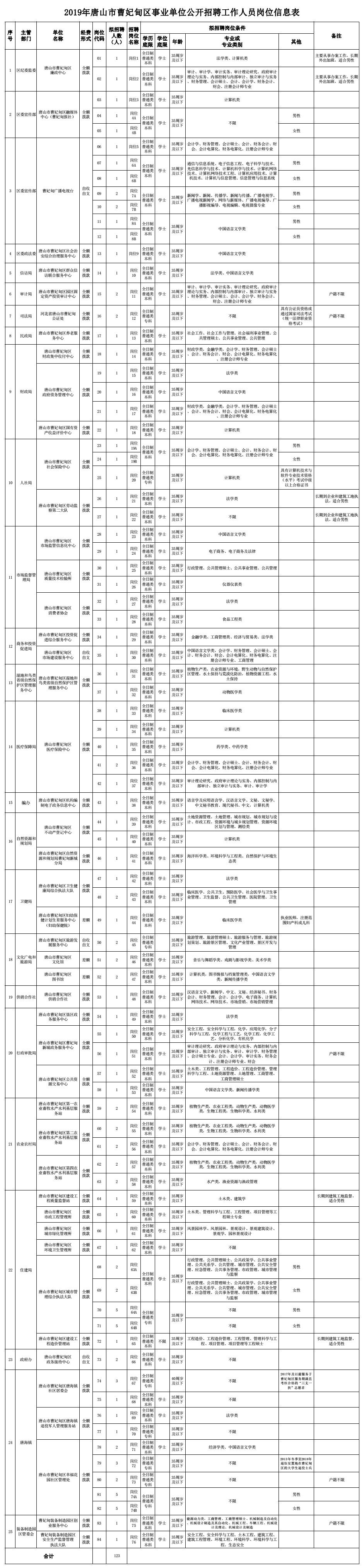 大河北乡最新招聘信息汇总