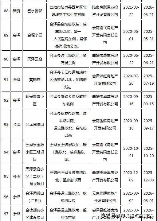 济南市住房改革委重塑城市居住新面貌，最新项目启动