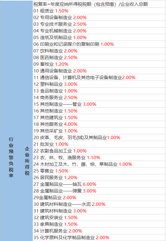 建业乡天气预报更新通知