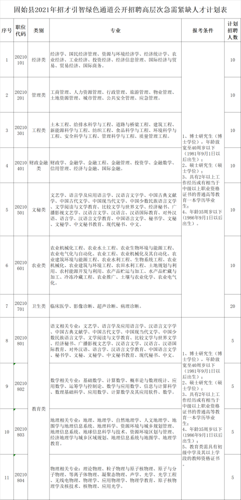 鄢陵县人力资源和社会保障局最新招聘概览