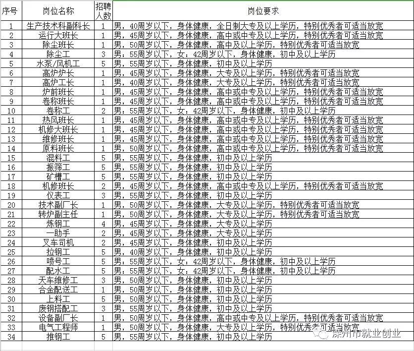 温县托养福利事业单位最新招聘启事概览