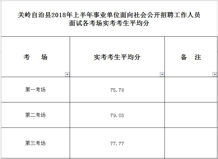 沿河土家族自治县成人教育事业单位发展规划展望