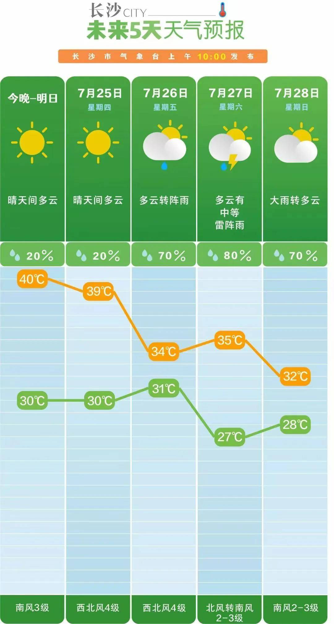 克林经营所天气预报更新及影响分析