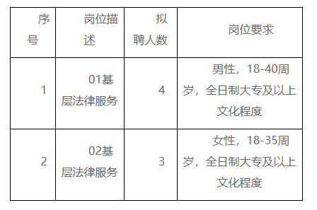 祁门县司法局最新招聘信息与招聘细节全面解读