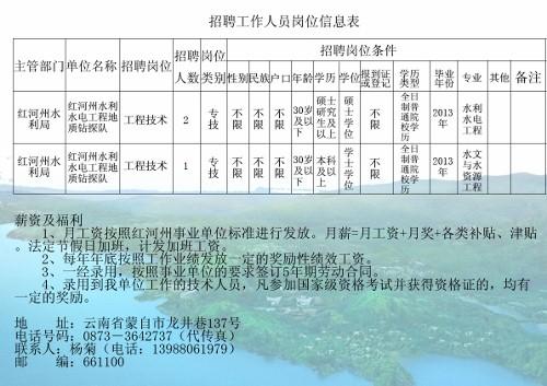 洪江市水利局招聘启事，最新职位空缺及申请要求