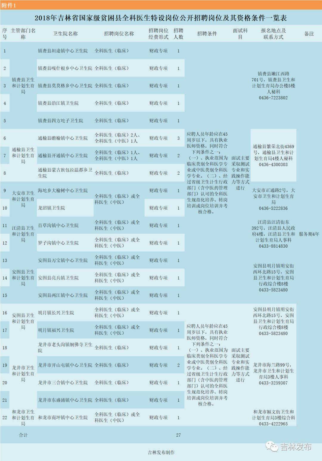 镇赉镇最新招聘信息汇总